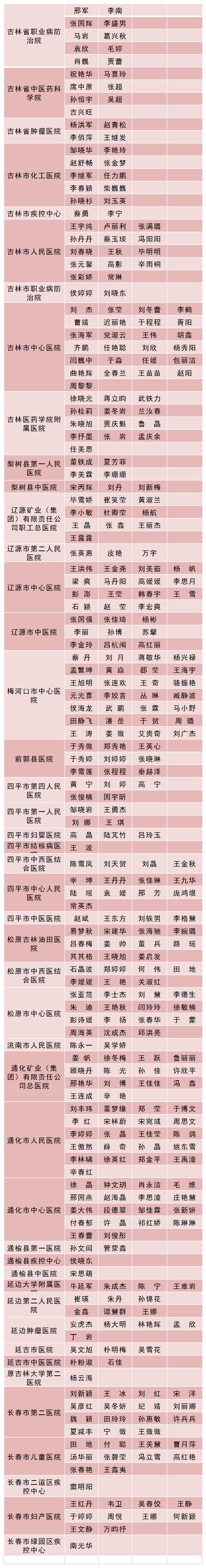 爱游戏中国体育-窗口期体能课后，尼斯官宣签约备战社区盾，更衣室稳定，医务组通报恢复(为何要引入调整的拟合优度)