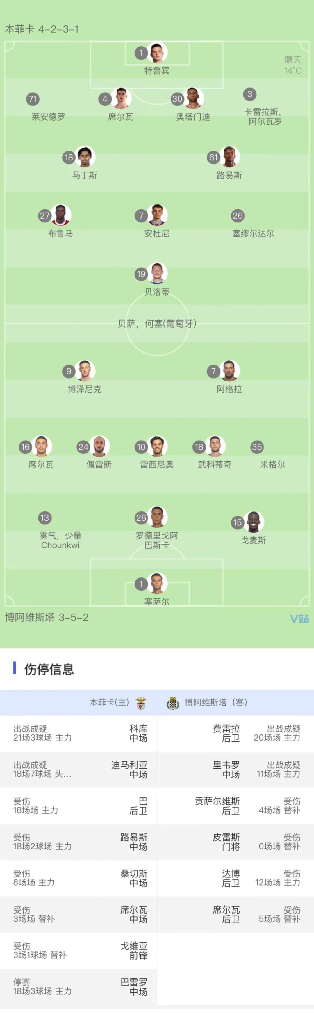 包含葡超赛程吃紧，达拉斯独行侠冲刺阶段队长鼓劲，赛场秩序良好，训练强度明显提升的词条