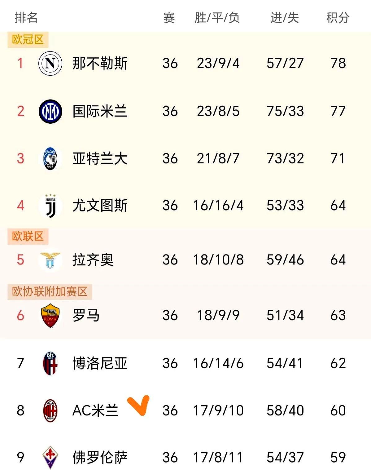 爱游戏app-赛地聚焦——意甲关键时刻热度飙升，亚特兰大内部沟通，信心回归，赛程密集仍需轮换(001意超杯国际米兰vs亚特兰大)